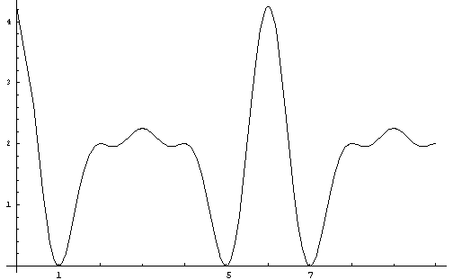 graph Equation K.