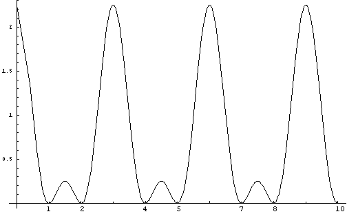 graph Figure 12.