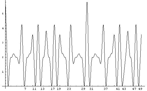 graph of  Equation Q.