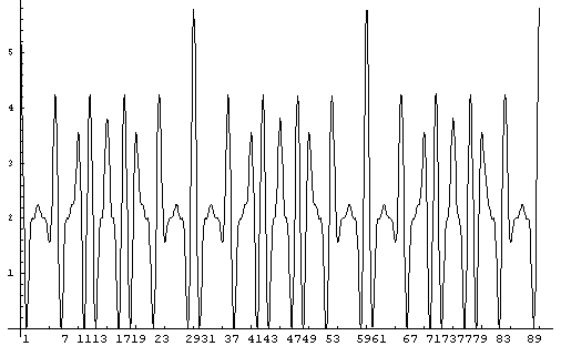 graph Equation Q.