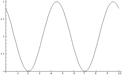 graph y= 1+cos(Pi(2x+11)/5)