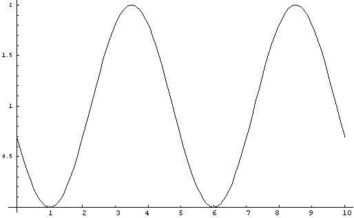 graph y= 1+cos(Pi(2x+13)/5)