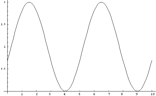 graph y= 1+cos(Pi(2x+7)/5)