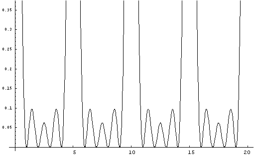 graph Equation P.