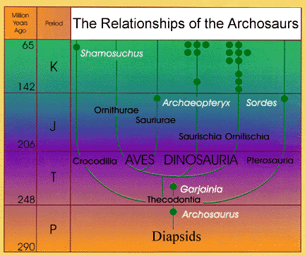 Diapsids