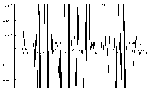 sin xPi/2 * sin xPi/3 * ... sin xPi/101 * sin xPi/103