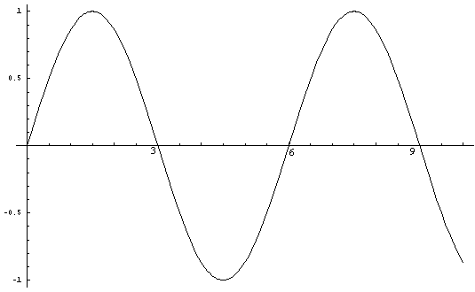 Sin xPi/3