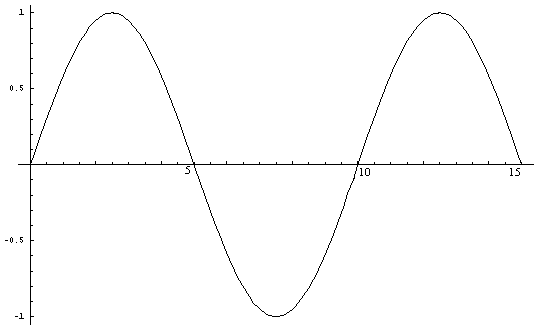 Sin xPi/5