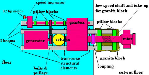 windmill layout at City Museum